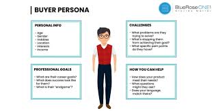 پرسونا چیست؟